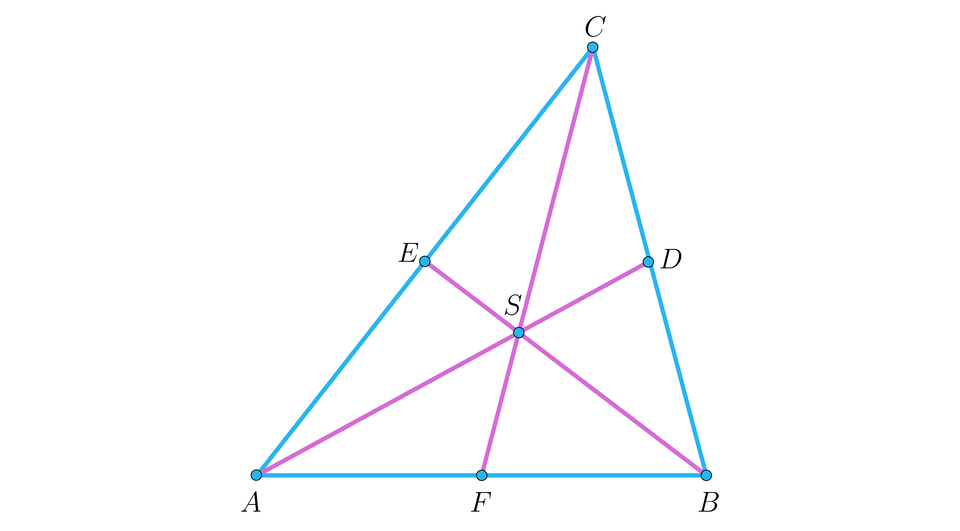 Na ilustracji przedstawiono trójkąt A B C. Z wierzchołka A poprowadzono środkową do punktu D, leżącego na boku B C. Z wierzchołka B poprowadzono środkową do punktu E, leżącego na boku A C. Z wierzchołka C poprowadzono środkową do punktu F, leżącego na boku A B. Zaznaczono punkt S w miejscu przecięcia wszystkich środkowych tego trójkąta.