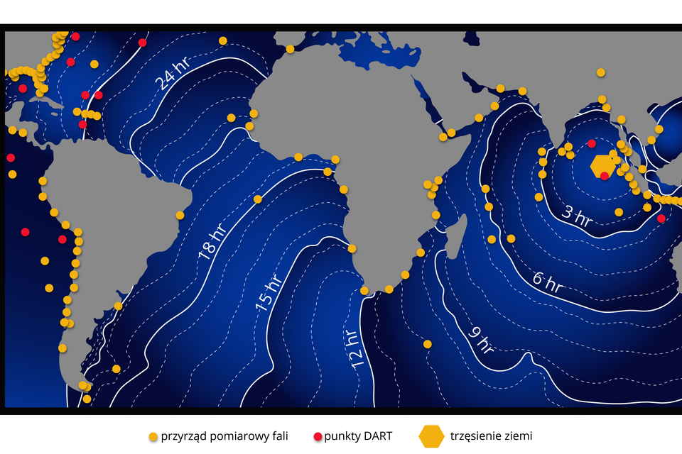 Grafika przedstawia rozchodzenie się tsunami. Źródło tsunami, czyli trzęsienie ziemi znajduje się na Oceanie Indyjskim na prawo od Indii. Od tego miejsca poprowadzone są linie przedstawiające czas rozchodzenia się fali. Przy Indiach są to 3 godziny. Przy Półwyspie Arabskim i Australii jest to 6 godzin. Przy Madagaskarze jest to 9 godzin. Przy południowym wybrzeżu Afryki jest to 12 godzin. Przy południowo wschodnim wybrzeżu Afryki jest to 15 godzin. Przy wschodnim wybrzeżu Afryki jest to 18 godzin. Przy północno wschodni wybrzeżu Afryki i przy północnym wybrzeży Ameryki Południowej są to 24 godziny. Przyrządy pomiarowe fali znajdują się na południowo wschodnim wybrzeżu Ameryki Północnej, zachodnim wybrzeżu Ameryki Południowej, na zachodnim i wschodnim wybrzeżu Afryki, na oceanie przy wybrzeżu Indii, na zachodnim wybrzeżu Malezji. Punkty DART znajdują się na oceanie w okolicy powstania źródła tsunami oraz na Oceanie Atlantyckim w okolicach Stanów Zjednoczonych i Oceanie Spokojnym w okolicy Ameryki Południowej.