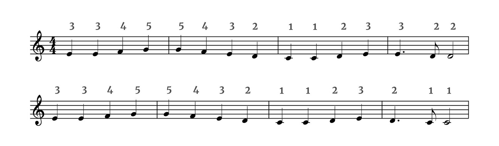 Grafika przedstawia partyturę utworu „Oda do radości” w metrum cztery czwarte w kluczu wiolinowym. Wszystkie dźwięki znajdują się w obrębie oktawy razkreślnej. Jest też zapisane palcowanie. Utwór rozpoczyna się od czterech ćwierćnut: na pierwszą i drugą miarę palcem środkowym grany jest dźwięk e, następnie f palcem serdecznym oraz g palcem małym. W drugim takcie również są same ćwierćnuty: na pierwszą miarę grane małym palcem g, następnie f wykonywane palcem serdecznym, później e palcem środkowym i d palcem wskazującym. Takt trzeci rozpoczyna się od dwóch ćwierćnut c granych kciukiem, następnie na trzecią miarę wykonywana jest palcem wskazującym ćwierćnuta d, na miarę czwartą ćwierćnuta e za pomocą palca środkowego. W takcie czwartym na pierwszą miarę grana jest za pomocą palca środkowego ćwierćnuta z kropką e, następnie ósemka d oraz półnuta d na trzecią miarę, obie za pomocą palca wskazującego. Takty od piątego do siódmego stanowią powtórzenie taktów od pierwszego do trzeciego. Takt piąty rozpoczyna się od czterech ćwierćnut: na pierwszą i drugą miarę palcem środkowym grany jest dźwięk e, następnie f palcem serdecznym oraz g palcem małym. W szóstym takcie również są same ćwierćnuty: na pierwszą miarę grane małym palcem g, następnie f wykonywane palcem serdecznym, później e palcem środkowym i d palcem wskazującym. Takt siódmy rozpoczyna się od dwóch ćwierćnut c granych kciukiem, następnie na trzecią miarę wykonywana jest palcem wskazującym ćwierćnuta d, na miarę czwartą ćwierćnuta e za pomocą palca środkowego. W takcie ósmym na pierwszą miarę grana jest za pomocą palca wskazującego ćwierćnuta z kropką d, następnie ósemka c oraz półnuta c na trzecią miarę, obie za pomocą kciuka. Pod partyturą znajduje się nagranie audio. Utwór „Oda do radości” dla prawej ręki trwa 24 sekundy. Jest to prosty, krótki utwór o wesołym, nieco oficjalnym charakterze, zagrany w powolnym tempie. Dźwięki są wyraźnie oddzielone od siebie.