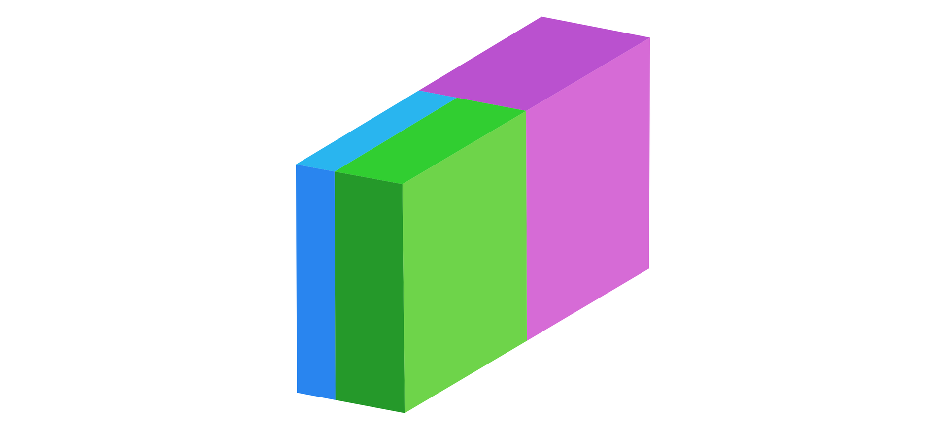 Na ilustracji przedstawiono prostopadłościan, składający się z trzech mniejszych prostopadłościanów, fioletowego, zielonego oraz niebieskiego. Zielony oraz niebieski prostopadłościan sklejono do siebie największą ścianą. Utworzoną bryłę przyklejono najmniejszą ścianą do najmniejszej ściany fioletowego prostopadłościanu.