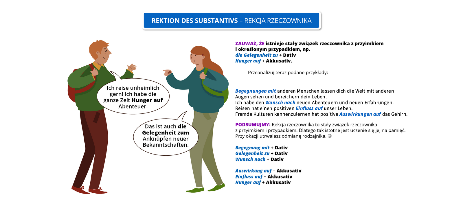 Ilustracja zawiera poradę gramatyczną pod tytułem REKTION DES SUBSTANTIVS  REKCJA RZECZOWNIKA . infografika przedstawia rozmowę młodego mężczyzny z młodą kobietą. Mężczyzna mówi: 
  Ich reise unheimlich gern! Ich habe die ganze Zeit Hunger auf Abenteuer.
Kobieta odpowiada:   Das ist auch die Gelegenheit zum Anknüpfen neuer Bekanntschaften.
Widoczna na grafice treść tekstowa została udostępniona w transkrypcie znajdującym się poniżej.
