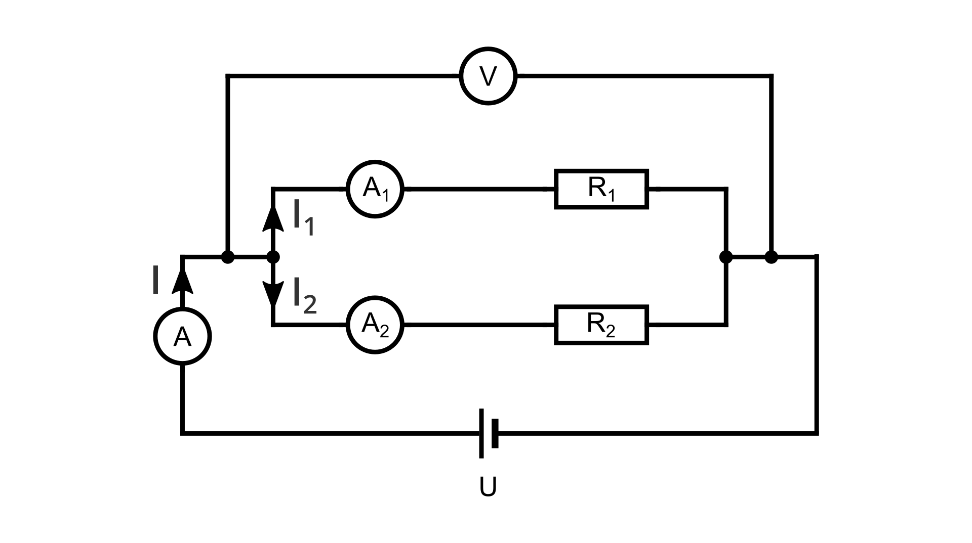 Ilustracja przedstawia schemat połączenia równoległego oporników. Od źródła prądu, prąd I płynie przewodem przez podłączony amperomierz A, po czym rozpływa się na dwie gałęzie połączenia równoległego. Prąd I z indeksem dolnym jeden przepływa przez amperomierz A z indeksem dolnym jeden i opornik R z indeksem dolnym jeden. Prąd I z indeksem dolnym dwa przepływa przez amperomierz A z indeksem dolnym dwa i opornik R z indeksem dolnym dwa. Za opornikami przewody łączą się i poprowadzone są do drugiego bieguna źródła. Przed rozgałęzieniem oraz za ponownym połączeniem podłączone są wyjścia woltomierza.