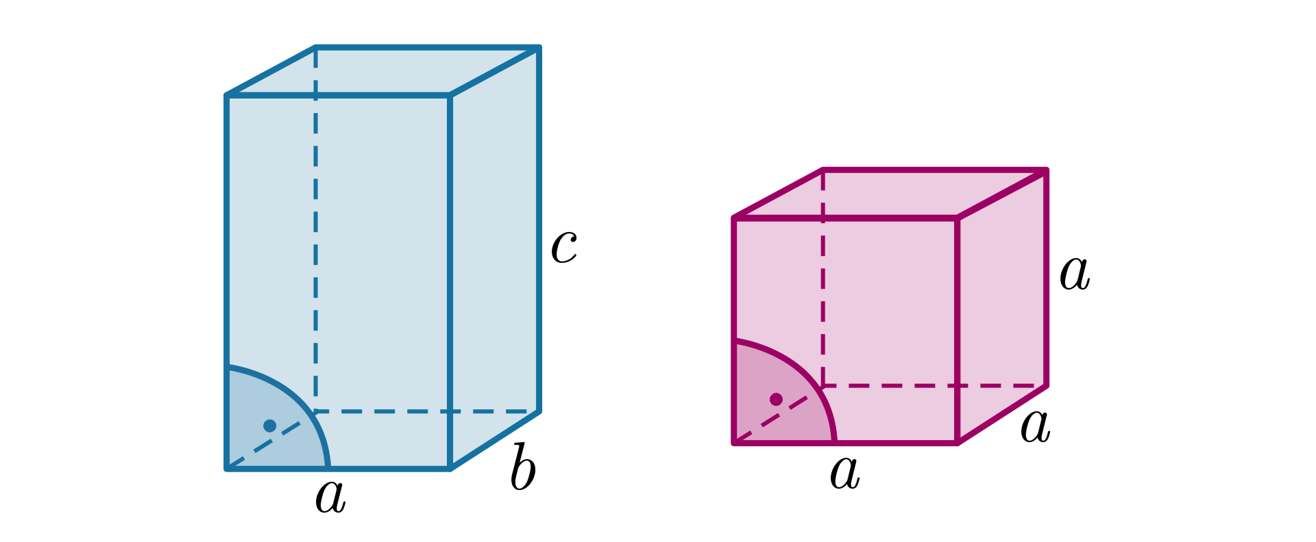 Ilustracja przedstawia prostopadłościan o bokach długości  "a", "b" oraz "c" oraz sześcian o boku "a". 