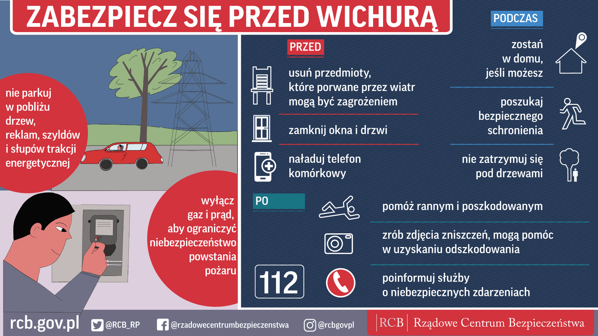 Grafika przedstawia wytyczne Rządowego Centrum Bezpieczeństwa na wypadek wichury. U góry napis: Zabezpiecz się przed wichurą. W lewym górnym rogu grafika auta stojącego obok drzewa oraz linii wysokiego napięcia z podpisem: nie parkuj w pobliżu drzew, reklam, szyldów i słupów trakcji energetycznej. W lewym dolnym rogu grafika przedstawiająca mężczyznę przy skrzynce z bezpiecznikami oraz podpis: wyłącz gaz i prąd, aby ograniczyć niebezpieczeństwo powstania pożaru. Z prawej strony znajdują się zalecenia. Przed: usuń przedmioty, które porwane przez wiatr mogą być zagrożeniem, zamknij okna i drzwi, naładuj telefon komórkowy. Podczas: zostań w domu, jeśli możesz, poszukaj bezpiecznego schronienia oraz nie zatrzymuj się pod drzewami. Po: pomóż rannym i poszkodowanym, zrób zdjęcia zniszczeń, mogą pomóc w uzyskaniu odszkodowania, poinformuj służby o niebezpiecznych zdarzeniach. U dołu znajduje się numer alarmowy 112 oraz podpis: RCB Rządowe Centrum Bezpieczeństwa wraz z adresem internetowym rcb.gov.pl oraz nazwami w mediach społecznościowych.