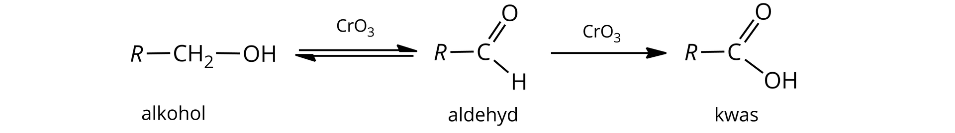 Ilustracja przedstawia równanie reakcji alkoholu z tlenkiem chromu(<math aria‑label="trzy">III), powstaje aldehyd, a w dalszej reakcji powstaje kwas karboksylowy: CH2—OH ⇄CrO3R—CHO→CrO3R—COOH.