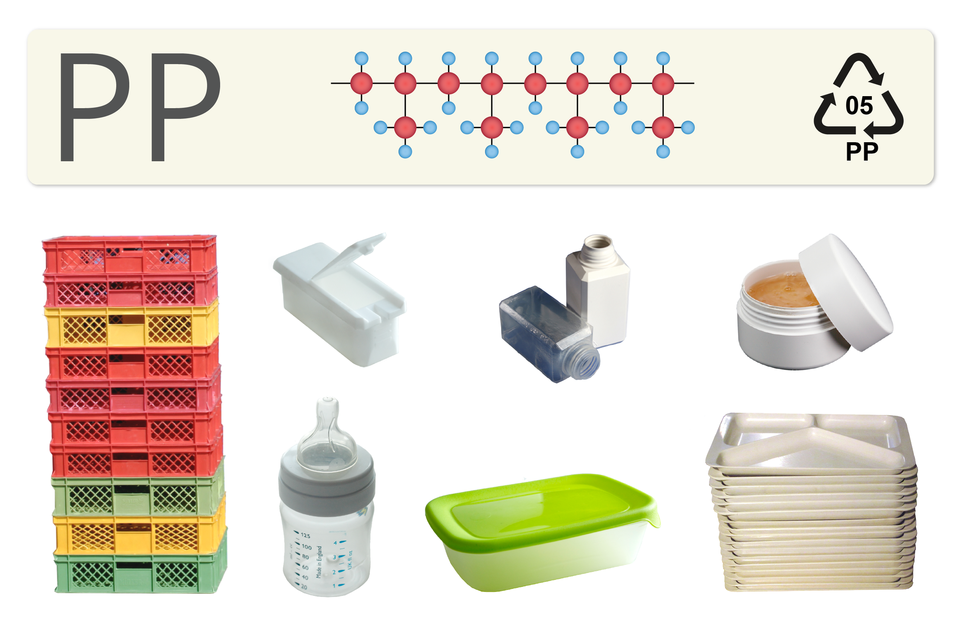 Ilustracja przedstawia schemat właściwości i zastosowania pp w branży opakowań. Przykładowo: opakowania do kosmetyków, butelek na mleko dla dzieci, tacek do podawania jedzenia, butelek itp.