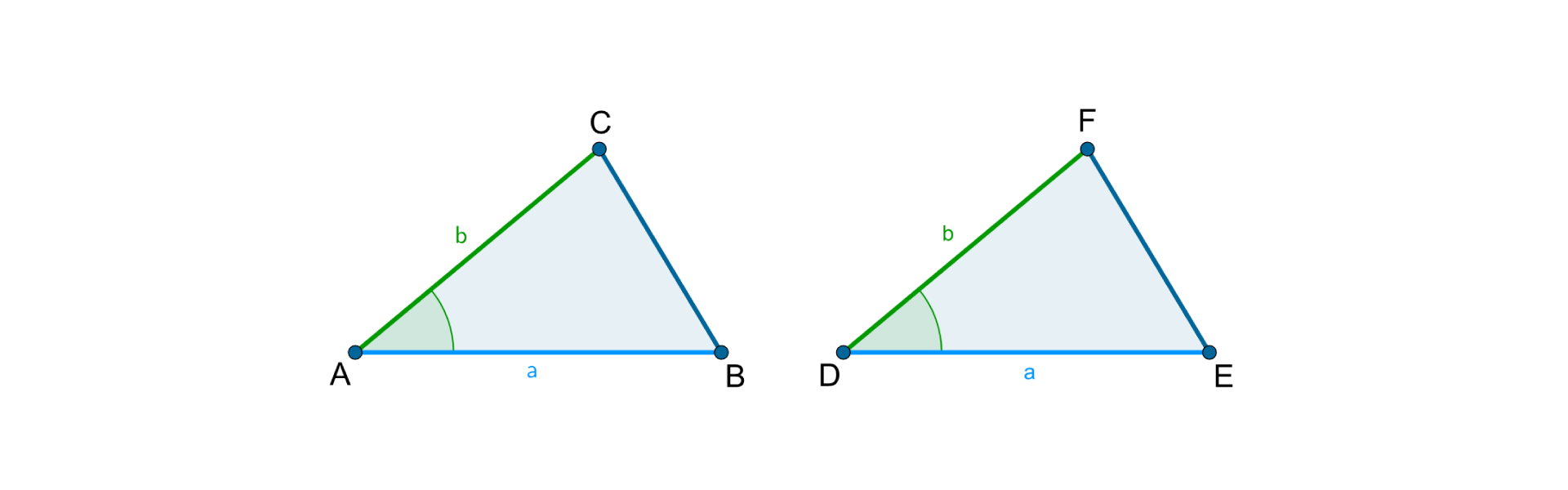 Rysunek trójkątów przystających A B C oraz D E F z zaznaczonymi różnymi kolorami odpowiadającymi sobie bokami a, b i kątem między nimi.