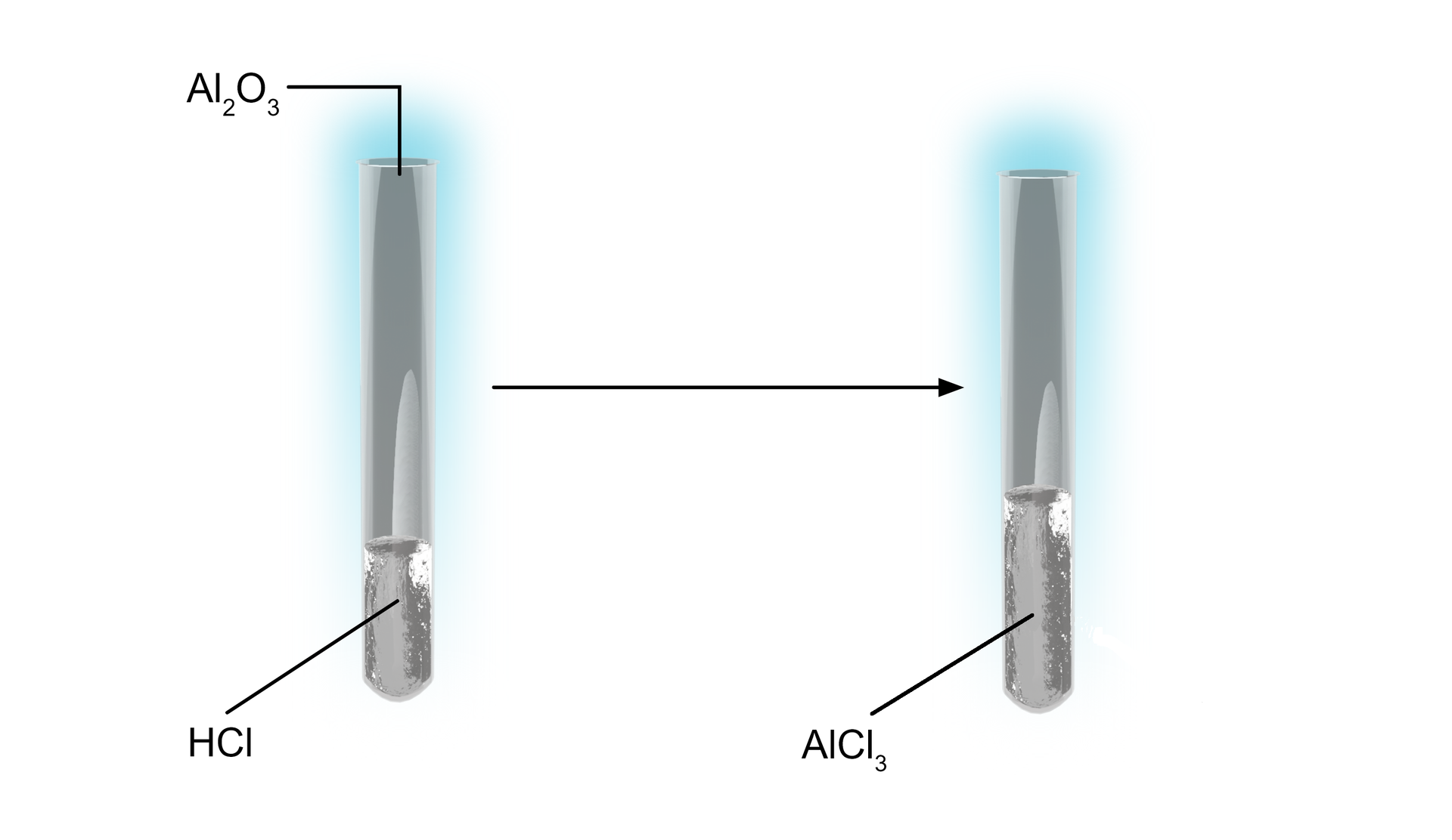 Na ilustracji znajdują się dwie probówki. Pomiędzy nimi jest strzałka w prawo. W pierwszej probówce jest roztwór kwasu chlorowodorowego, dodano tlenek glinu(III) A l 2 O 3 . W probówce po prawej stronie jest chlorek glinu(III) A l C l 3 .