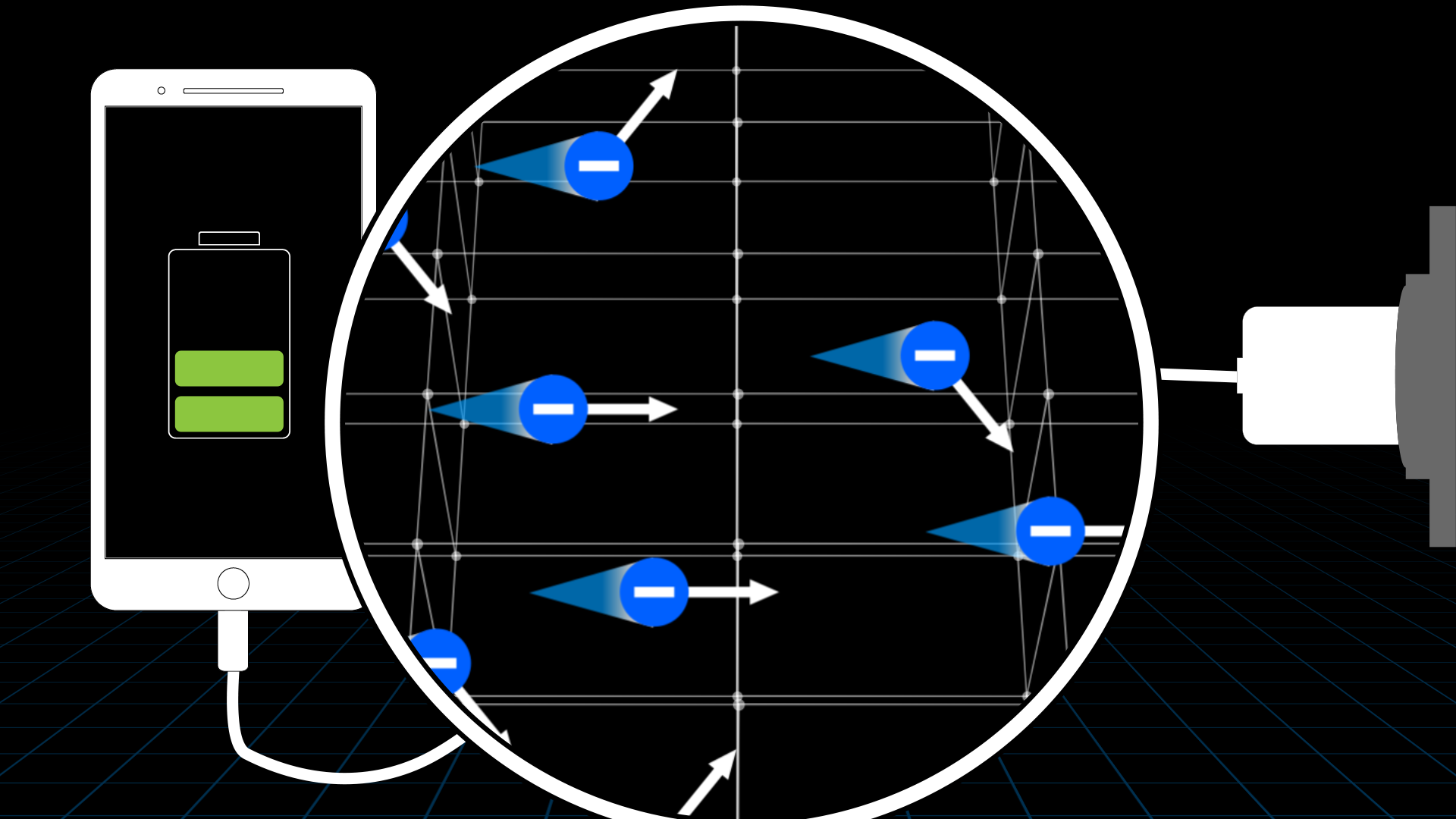 Rys. 3. Rysunek poglądowy przedstawia graficzną ilustrację treści. Podczas ładowania telefonu elektrony, oprócz wykonywania ruchu termicznego, powoli przesuwają się w kablu, w jedną stronę.