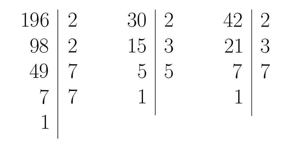 Ilustracja przedstawia trzy przykłady rozkładu liczby na czynniki pierwsze: liczba sto dziewięćdziesiąt sześć podzielić przez 2 daje dziewięćdziesiąt osiem podzielić przez 2 daje czterdzieści dziewięć podzielić przez 7 daje siedem  podzielić przez 7  daje jeden. Liczba trzydzieści podzielić przez 2 daje piętnaście podzielić przez 3 daje pięć podzielić przez 5 daje jeden. Liczba czterdzieści dwa podzielić przez 2 daje dwadzieścia jeden podzielić przez 3 daje siedem podzielić przez 7 daje jeden.