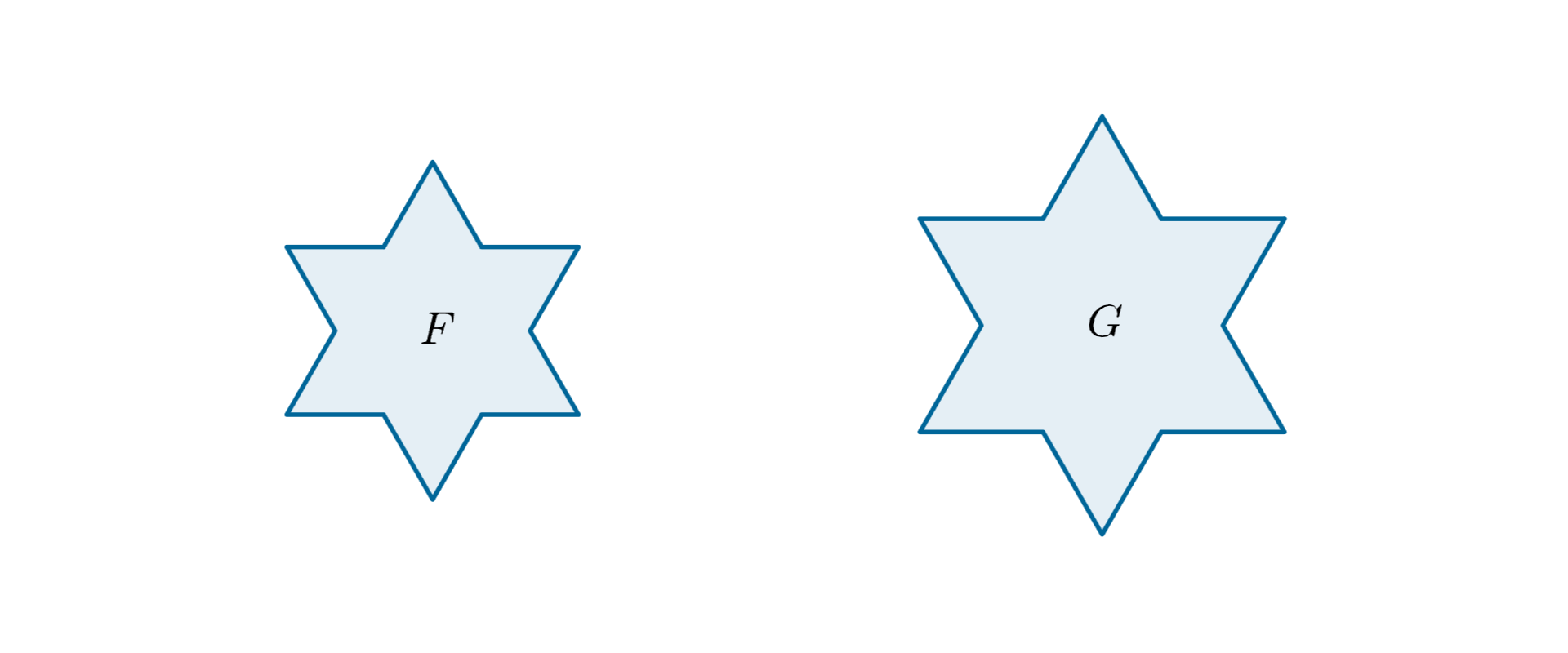 Rysunek dwóch figur podobnych F i G w kształcie sześcioramiennej gwiazdy.