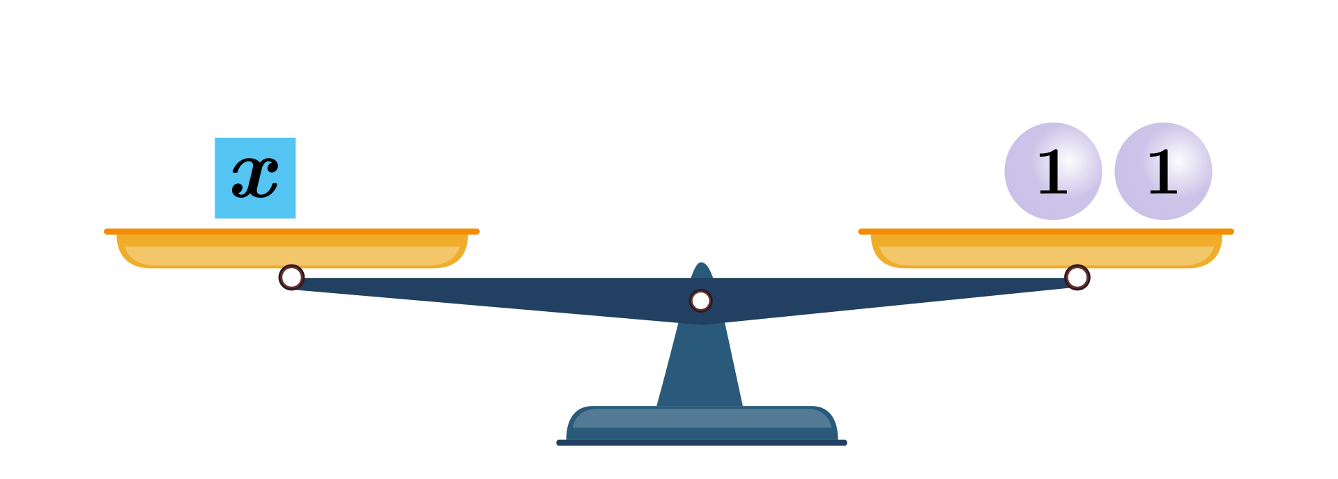 Ilustracja przedstawia wagę. Na lewym ramieniu znajduje się kwadrat z napisem iks, a na prawym dwa koła, każdy z podpisem jeden. Ramiona są na równym poziomie. 