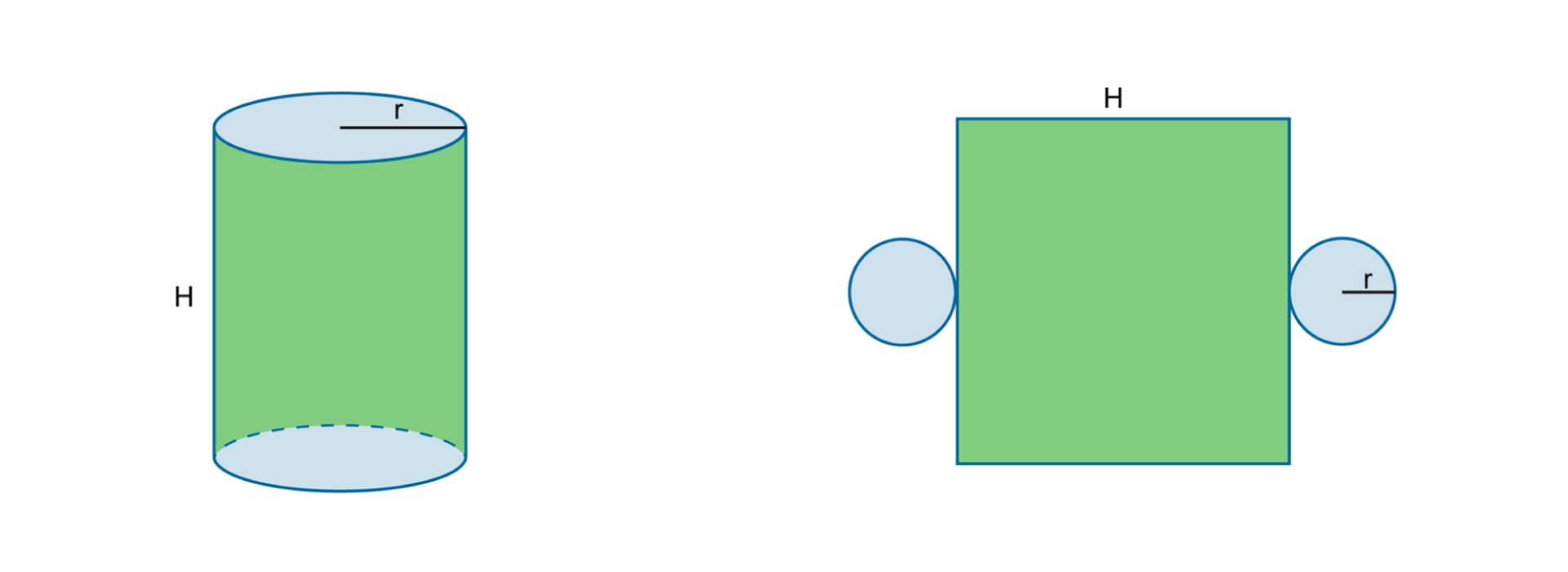 Rysunek walca i jego siatki o wysokości równej H i promieniu równym r.