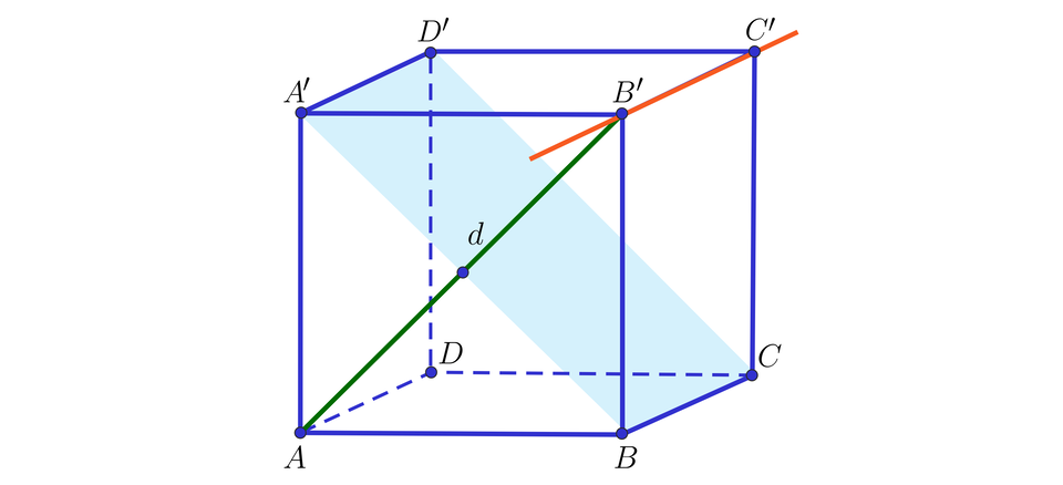 Grafika przedstawia prostopadłościan. Wierzchołki dolnej podstawy to: A, B, C, D, a wierzchołki górnej podstawy to A prim, B prim, C prim, D prim.. Przez krawędź B primC prim przechodzi prosta, w taki sposób, że krawędź ta zawiera się w tej prostej. Od punktu A do punktu B prim zaznaczono przekątną ściany bocznej i podpisano ją literą d. Punkty BCA primD prim wyznaczają płaszczyznę. Która ma jeden punkt wspólny z przekątną d. 