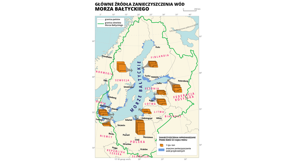 Ilustracja przedstawia mapę basenu Morza Bałtyckiego. Na mapie zaznaczono główne źródła zanieczyszczenia wód Bałtyku. W postaci kolorów i sześcianów przedstawiono zanieczyszczenia wprowadzane przez rzeki w wciągu roku. Ciemnoniebieskim kolorem zaznaczono wzdłuż wybrzeży rejony znacznego zanieczyszczenia wód przybrzeżnych. Na lądzie na obszarze krajów w postaci różnej wysokości kolumn zbudowanych z małych sześcianów przedstawiono tysiące ton zanieczyszczeń. Jeden sześcian to tysiąc ton. Kolumna jest najwyższa w Polsce. Przy kolumnach z sześcianami brak wartości liczbowych.  