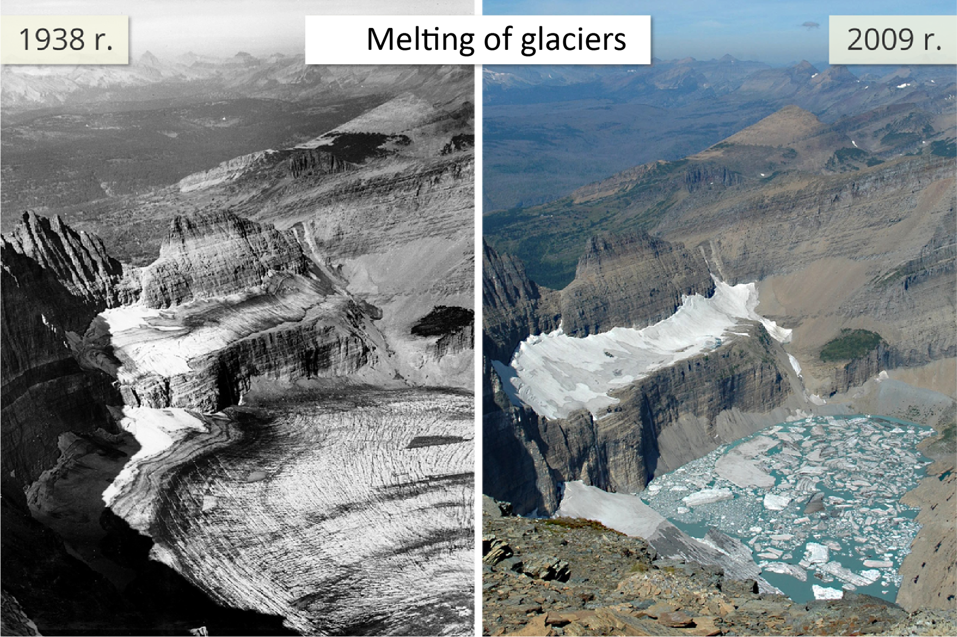 Dwie fotografie obok siebie prezentują wygląd lodowca w 1938 roku oraz w 2009 roku.Zdjęcie po lewej stronie pokazuje lodowiec pokrywający szczyty górskie oraz podnóże. Zdjęcie obok pokazuje ten sam lodowiec kilkadziesiąt lat później. Lodowiec pokrywa w niewielkim stopniu szczyt górski, a u podnóża góry znajduje się jezioro.