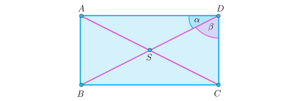 Ilustracja przedstawia prostokąt A B C D z zaznaczonymi dwoma przekątnymi A C i B D. Obie przekątne przecinają się w punkcie S. Wewnątrz prostokąta zaznaczono dwa kąty, kąt alfa pomiędzy odcinkiem S D i A D oraz kąt beta pomiędzy odcinkiem D S i D C. 