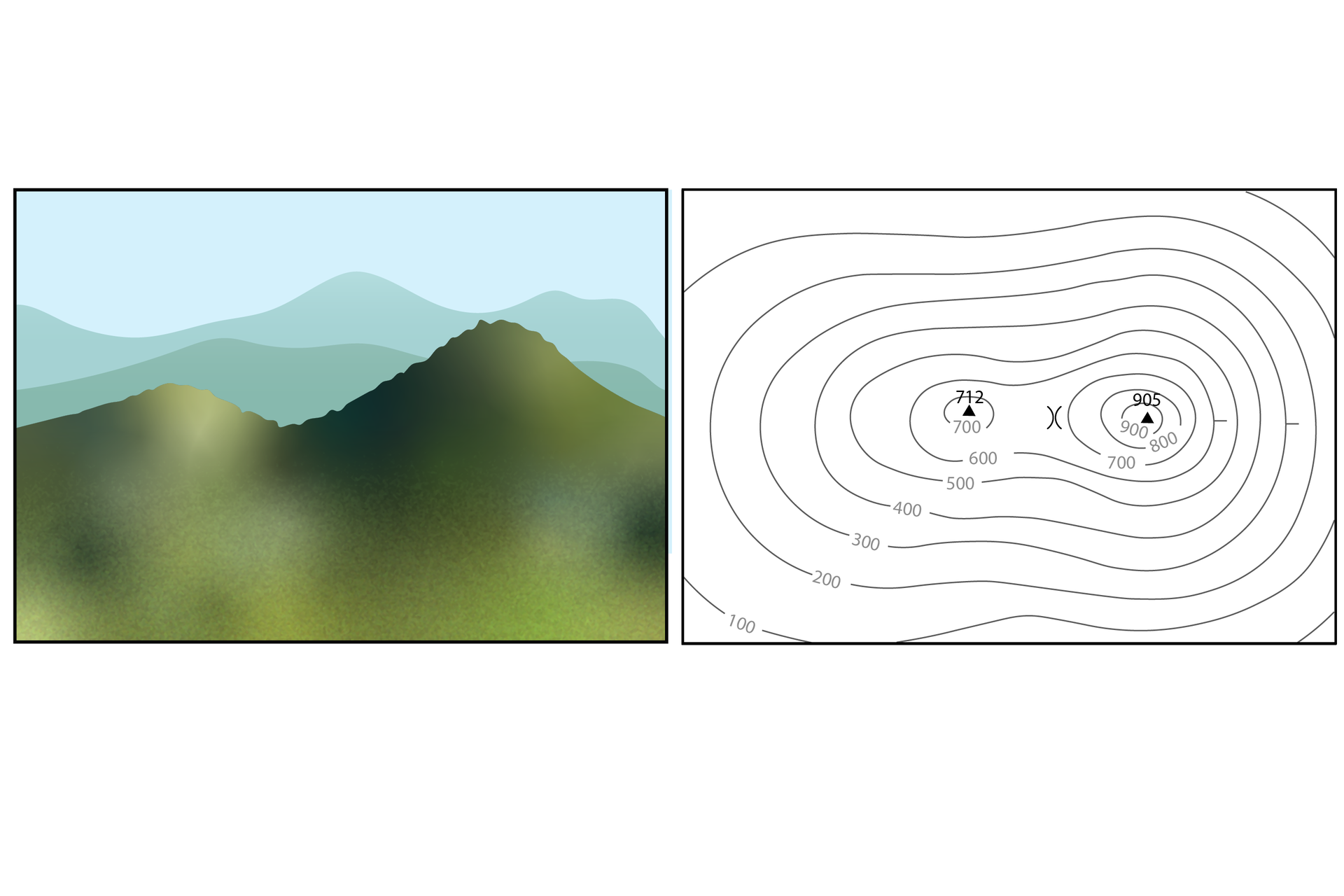 Plansza składa się z dwóch części. Lewą stronę zajmuje ilustracja przedstawiająca dwa pagórki położone obok siebie. Wzniesienie po lewej stronie jest nieco niższe niż wzniesienie na prawo. Druga część planszy zawiera przedstawienie pagórka na mapie za pomocą mapy poziomicowej. Poziomice to ciągłe linie rozmieszczone co sto metrów. Pierwsza z naniesionych poziomic ma wartość sto. Kolejne nanoszone są do wewnątrz. Wierzchołki wzniesień oznaczone są czarnymi trójkątami wraz z podaniem ich wysokości. Niższy ma wartość siedemset dwa, a wyższy dziewięćset pięć. Ostatnia poziomica położona w okolicy niższego wzniesienia ma wartość siedemset, a w okolicy wyższego dziewięćset. Stok położony na zachód od niższego wzniesienia jest łagodniejszy, dlatego poziomice położone są w większych odległościach od siebie niż na wschód od wyższego wzniesienia, gdzie poziomice mieszczą się blisko siebie.