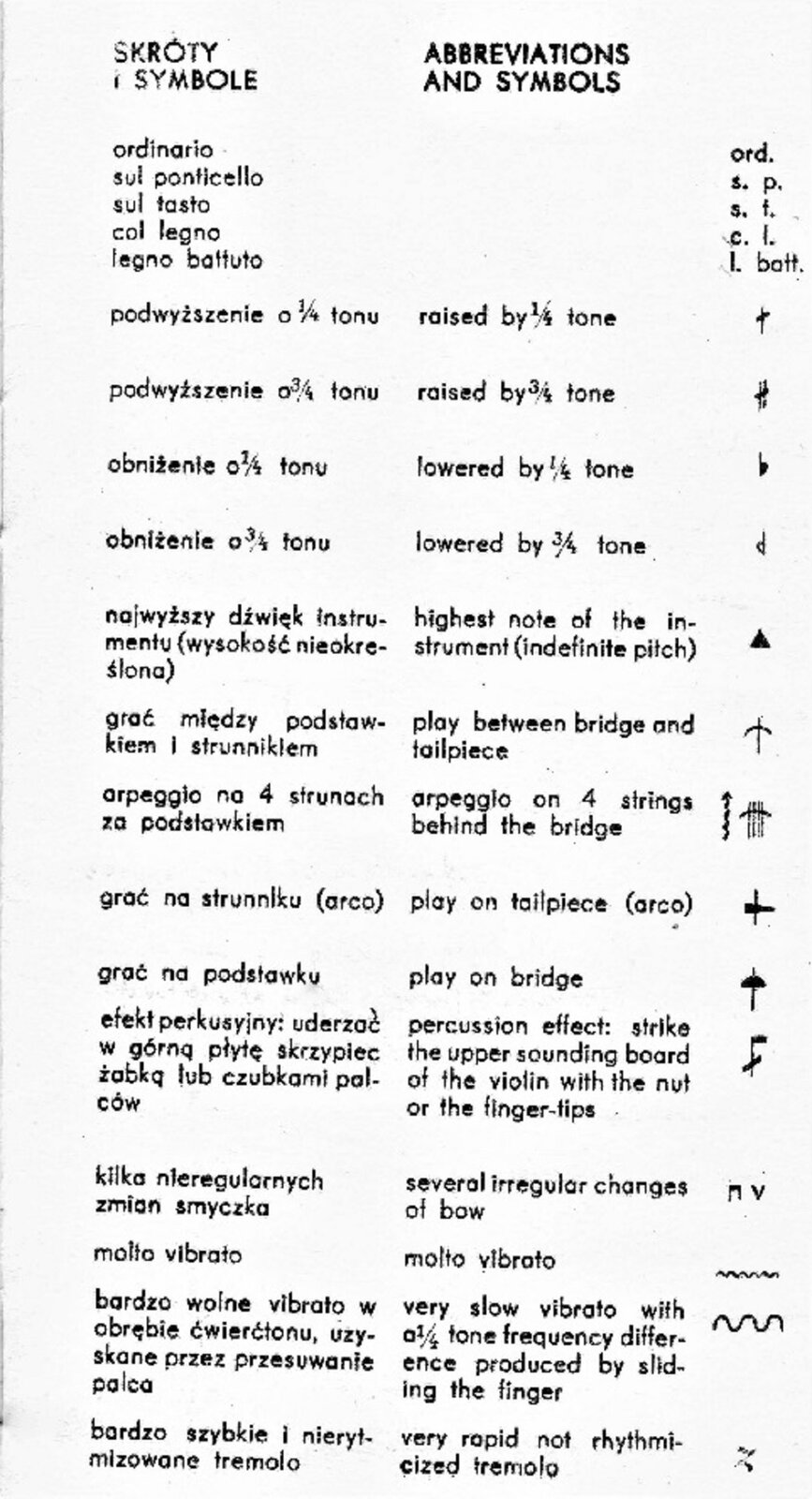 Fotografia przedstawia objaśnienie znaków zawartych w partyturze Krzysztofa Pendereckiego „Ofiarom Hiroszimy – Tren”. Znajdują się one w dwóch kolumnach, kolumna lewa opisuje je w języku polskim, prawa w angielskim.