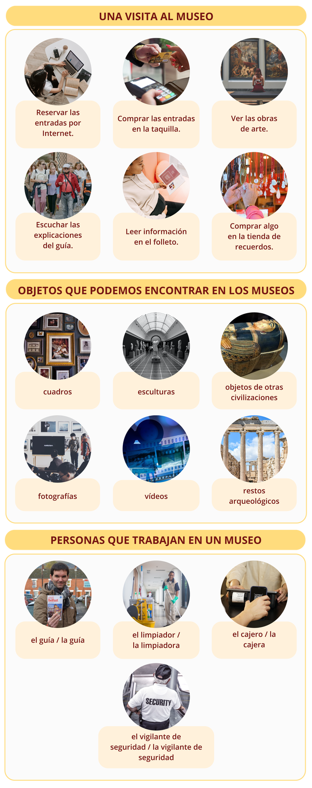 Grafika składa się z trzech części. W pierwszej części zatytułowanej  UNA VISITA AL MUSEO  znajduje się sześć zdjęć z podpisami.  Na pierwszym zdjęciu widoczna jest kobieta siedząca przy biurku i pracująca na komputerze. Podpis:  Reservar las entradas por Internet.  Drugie zdjęcie przedstawia dwie dłonie przekazujące sobie kartę bankową nad terminalem płatniczym. Podpis:  Comprar las entradas en la taquilla.  Na trzecim zdjęciu widoczna jest kobieta siedząca przed obrazami w galerii lub muzeum. Podpis:  Ver las obras de arte.  Czwarte zdjęcie przedstawia grupę osób idących ulicą. Podpis:  Escuchar las explicaciones del guía.  Na piątym zdjęciu widoczna jest kobieta w zaawansowanej ciąży siedząca na kanapie i czytająca broszurę. Podpis:  Leer información en el folleto.  Szóste zdjęcie przedstawia kolorowe naszyjniki wiszące na jakimś straganie, które ktoś przegląda dłońmi. Podpis:  Comprar algo en la tienda de recuerdos.  W drugiej części zatytułowanej  OBJETOS QUE PODEMOS ENCONTRAR EN LOS MUSEOS  znajduje się sześć zdjęć z podpisami.  Na pierwszym zdjęciu widoczna jest ściana pełna różnych obrazków w ramkach. Podpis:  cuadros.  Drugie zdjęcie przedstawia salę w muzeum po bokach oraz w centrum której znajdują się same rzeźby. Podpis:  esculturas.  Na trzecim zdjęciu widoczny jest fragment egipskiego sarkofagu. Podpis:  objetos de otras civilizaciones.  Czwarte zdjęcie przedstawia pomieszczenie ze zdjęciami na ścianach w którym siedzą ludzie, a w centralnej części dwóch mężczyzn stoi przy jakimś dużym ekranie. Podpis:  fotografías.  Na piątym zdjęciu widoczna jest grafika z kamerą na niebieskim tle z grafią kliszy fotograficznej, na klatkach której znajdują się fale morskie. Podpis:  vídeos.  Szóste zdjęcie przedstawia ruiny archeologiczne dużego budynku z wysokimi kolumnami. Podpis:  restos arqueológicos.  W trzeciej części zatytułowanej  PERSONAS QUE TRABAJAN EN UN MUSEO  znajdują się cztery zdjęcia z podpisami.  Na pierwszym zdjęciu widoczny jest mężczyzna prezentujący przewodnik po Belfaście. Podpis:  el guía / la guía. Drugie zdjęcie przedstawia mężczyznę sprzątającego w budynku. Ma strój roboczy, rękawice gumowe trzyma w rękach drążek od mopa lub miotły. Obok niego znajduje się zestaw płynów i akcesoria do sprzątania. Podpis:  el limpiador / la limpiadora. Na trzecim zdjęciu widoczna jest kasa fiskalna, do której ktoś przykłada smartfon prawdopodobnie płacąc za zakupy. Podpis:  el cajero / la cajera. Czwarte zdjęcie przedstawia mężczyznę – ochroniarza  zjeżdżającego schodami ruchomymi. Podpis:  el vigilante de seguridad / la vigilante de seguridad.
