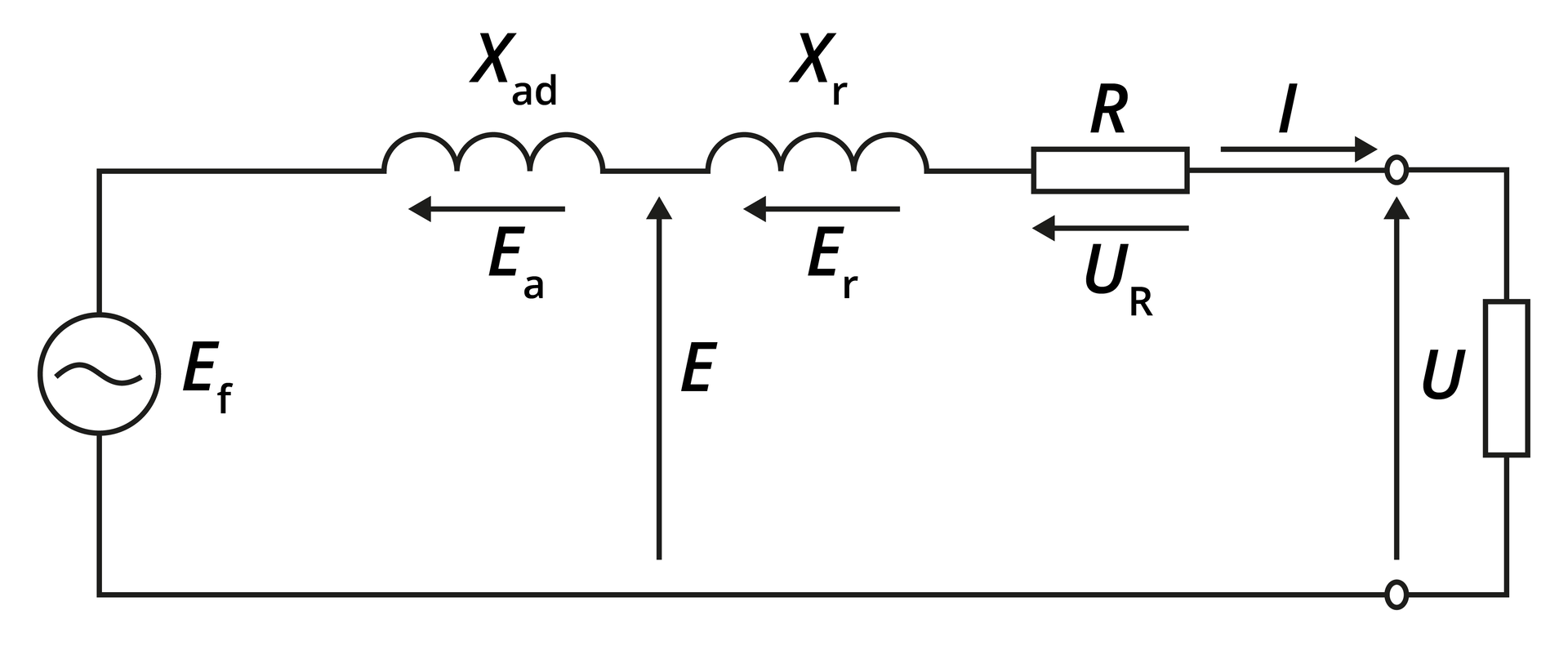 Uproszczony schemat zastępczy jednej fazy silnika synchronicznego trójfazowego.
