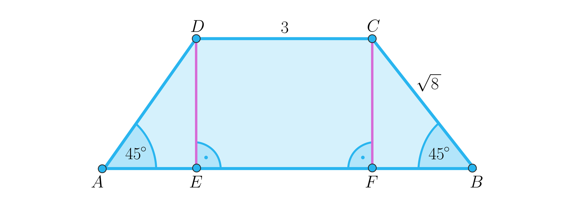Ilustracja przedstawia trapez równoramienny ABCD. Przy dolnych wierzchołkach A i B oznaczono kąty 45 stopni. Ramiona BC i AD mają długość pierwiastek kwadratowy z ośmiu każde. Górna podstawa CD ma długość trzy. Z wierzchołków C i D upuszczono wysokości: odpowiednio z wierzchołka C upuszczono wysokość do punktu F leżącego na dolnej podstawie, a z wierzchołka D upuszczono wysokość do punktu E leżącego na dolnej podstawie. Przy punktach E i F oznaczono kąty proste między wysokościami a dolną podstawą.