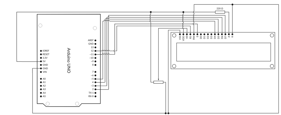 Schemat połączenia płytki Arduino Uno z wyświetlaczem LCD 2×16. Wyświetlacz jest zasilany z pinów 5 V i GND, a jego linie sterujące oraz linie danych są połączone z cyfrowymi pinami Arduino. Do wejścia regulacji kontrastu LCD podłączono potencjometr, natomiast podświetlenie wyświetlacza jest zasilane przez rezystor 220 Ω.