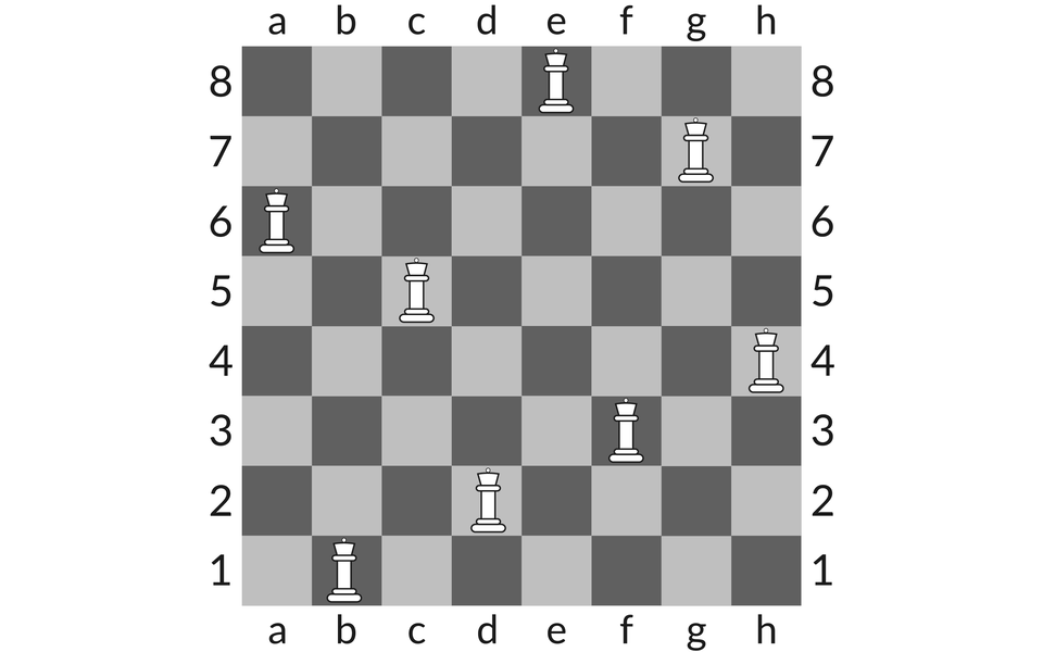 Ilustracja przedstawia szachownicę z hetmanami ustawionymi na polach: a6, b1, c5, d2, e8, f3, g7 oraz h4.  Poziom pól szachownicy oznaczony jest literami od a do h a pion od 1 do 8.