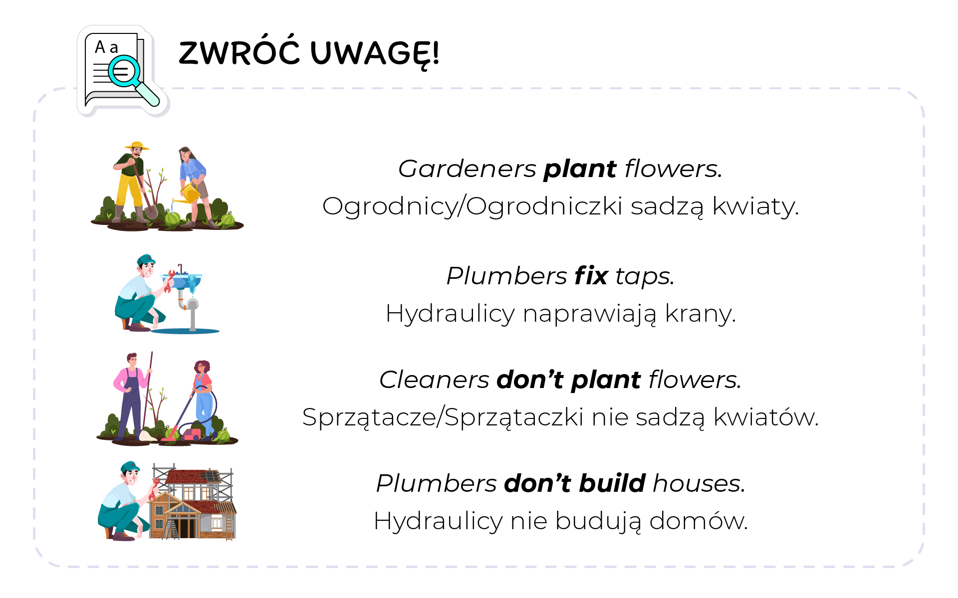 Ilustracja przedstawia tablicę ZWRÓĆ UWAGĘ. W lewym górnym rogu, znajduje się ikona kartki papieru oraz lupy. Na ilustracji widoczne są cztery obrazki. Pierwszy od góry to para ogrodników, mężczyzna kopie w ziemi szpadlem a kobieta podlewa rośliny konewką. Gardeners plant flowers. Ogrodnicy/ogrodniczki sadzą kwiaty. Drugi obrazek ukazuje hydraulika naprawiającego cieknący zlew. Plumbers fix taps. Hydraulicy naprawiają krany. Trzeci obrazek przedstawia kobietę z odkurzaczem i mężczyznę z mopem, którzy znajdują się w ogrodzie. Cleaners don't plant flowers. Sprzątacze/sprzątaczki nie sadzą kwiatów. Ostatni obrazek przedstawia hydraulika z kluczem w dłoni kucającego obok makiety domu w budowie. Plumbers don't build houses. Hydraulicy nie budują domów. 