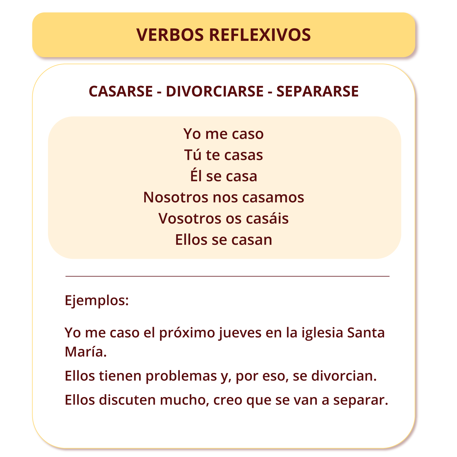 Grafika zatytułowana VERBOS REFLEXIVOS informuje jak mówić o rodzinie w czasie teraźniejszym. Przedstawia następujące przykłady: CASARSE - DIVORCIARSE - SEPARARSE.  Yo me caso. Tú te casas. Él se casa Nosotros nos casamos. Vosotros os casáis. Ellos se casan.  Ejemplos: Yo me caso el próximo jueves en la iglesia Santa María. Ellos tienen problemas y, por eso, se divorcian.  Ellos discuten mucho, creo que se van a separar.