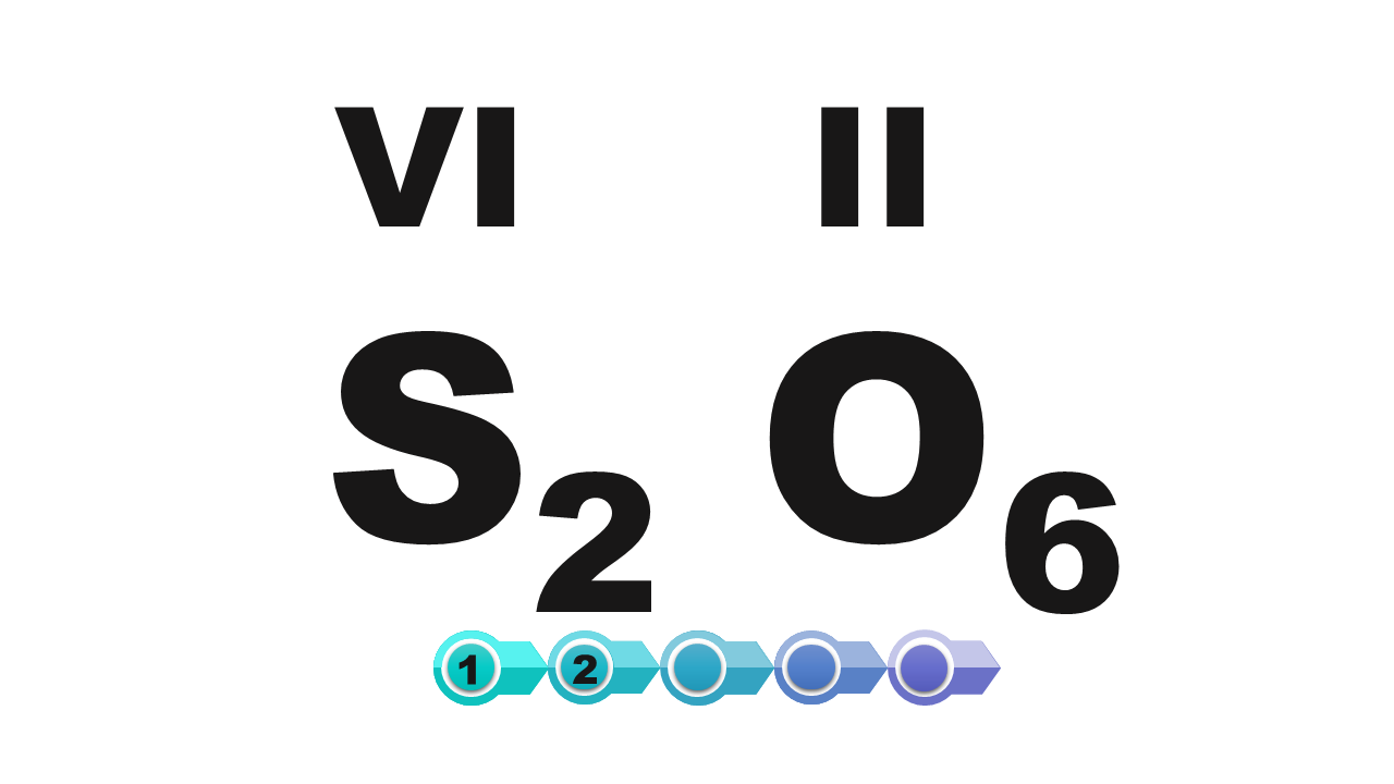Grafika pokazuje dwa pierwiastki: siarkę (sulfur) opisany jako es oraz tlen (oxygen). Tworzą wzór es dwa o sześć. 