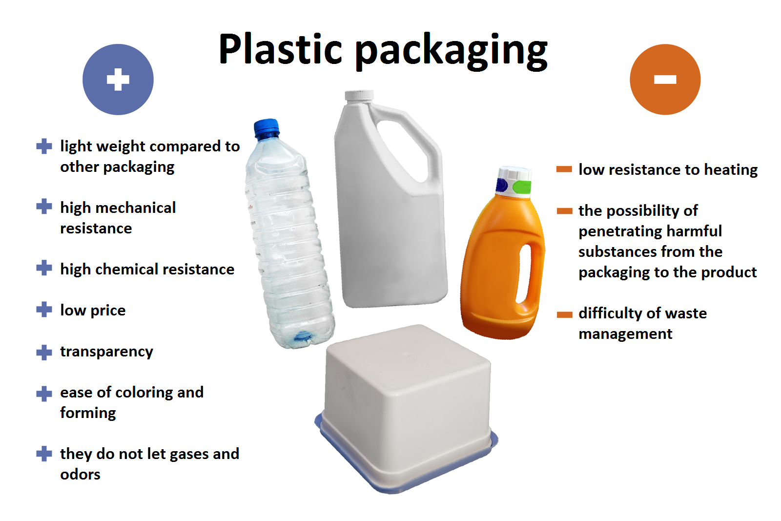 Ilustracja przedstawiająca plastikowe opakowania plastic packaging. Na środku fotografie Butelek PET, opakowanie po serku i opakowania po detergentach. Po lewej znak plus i wypisane plusy light weight compared to other packaging, high mechanical resistance, high chemical resistance, low price, transparency, ease of coloring and forming, they do not let gases and odors. Po prawej stronei znak minus i wypisane minusy low resistance to heating, the possibility of penetrating harmful substances from the packaging to the product, difficulty of waste managment.