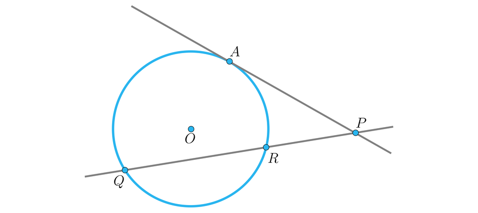 Na ilustracji przedstawiono okrąg o środku w punkcie O. Poprowadzono prostą, styczną do okręgu w punkcie A, oraz prostą przecinającą okrąg w punkcie Q i R. Proste przecinają się w punkcie P.