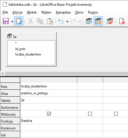 Zrzut ekranu z programu LibreOffice Base przedstawiający tabelę 2a i jej pola: id_pok, liczba_studentow. Poniżej tabela z właściwościami. Wiersze nazwano kolejno: Pole, Alias, Tabela, Sortowanie, Widoczny, Funkcja, Kryterium. W wierszach wpisano następujące wartości: Pole – liczba_studentow, Alias – średnio_w_pokoju, Tabela – 2a, Widoczny – zaznaczono haczyk, Funkcja – Średnia.  