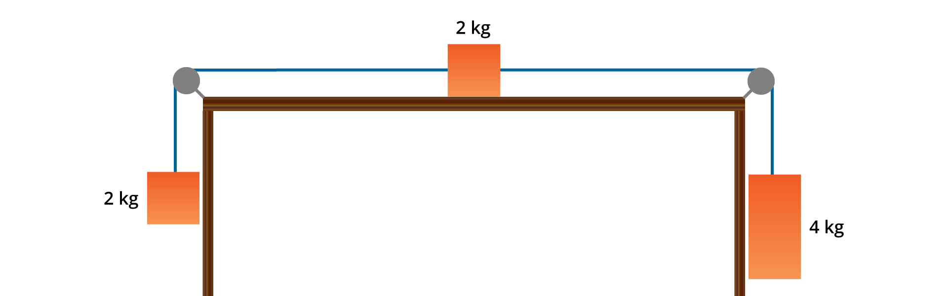 Ilustracja przedstawia stół, na którego środku znajduje się kwadrat opisany 2 kg z obu stron prostokąta narysowane są linie poziome do kółek umieszczonych w rogach stołu. Od kółek narysowane są linie pionowe w dół. Na ich końcach znajdują się po lewej stronie stołu kwadrat opisany 2 kg, po prawej stronie stołu prostokąt opisany 4 kg.