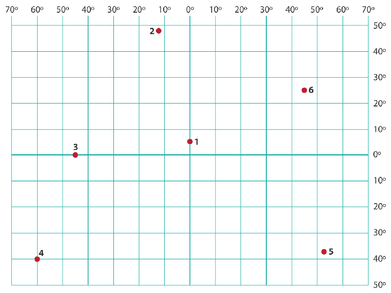 Ułóż trzy pytania quizowe odnoszące się do abstraktu i daj je do rozwiązania swoim kolegom i koleżankom.