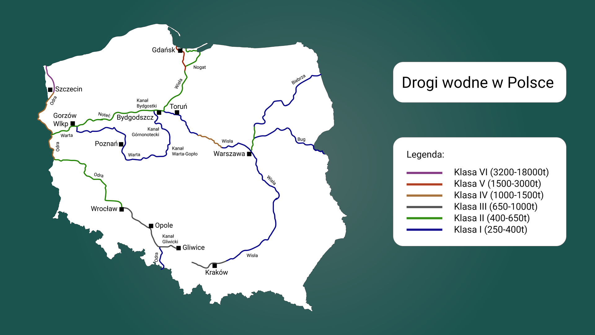Ilustracja przedstawia drogi wodne w Polsce. Na mapie Polski zaznaczone są kolorami drogi wodne w Polsce. Dzielą się na sześć klas. Klasa pierwsza, od dwustu pięćdziesięciu do czterystu ton. Klasa druga, od czterystu do sześciuset pięćdziesięciu ton. Klasa trzecia, od sześciuset pięćdziesięciu do tysiąca ton. Klasa czwarta, od tysiąca do tysiąca pięciuset ton. Klasa piąta, od tysiąca pięciuset do trzech tysięcy ton. Klasa szósta, od trzech tysięcy dwustu do osiemnastu tysięcy ton.
