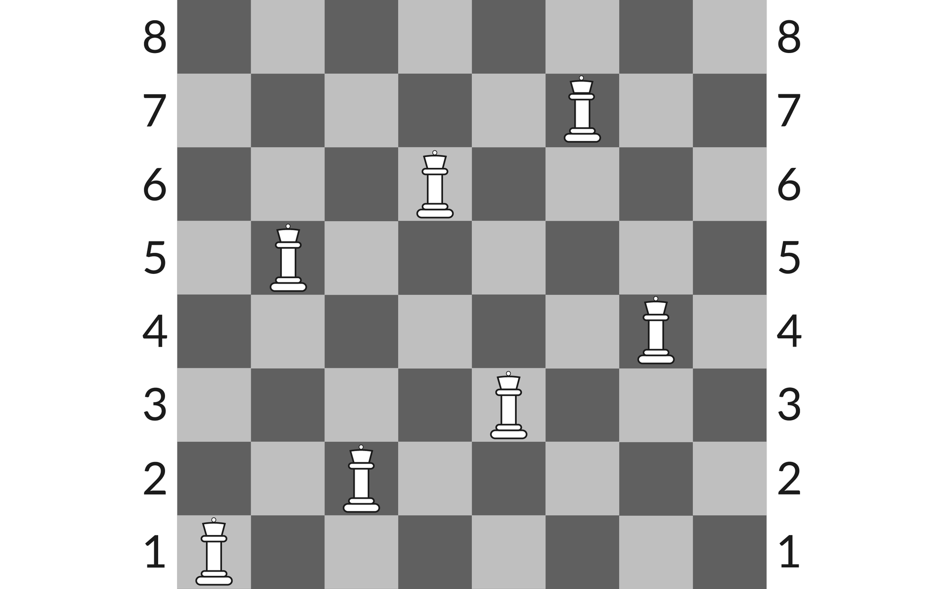 Ilustracja przedstawia szachownicę z hetmanami ustawionymi na polach: a1, b5, c2, d6, e3, f7, g4. Poziom pól szachownicy oznaczony jest literami od a do h, a pion od 1 do 8.