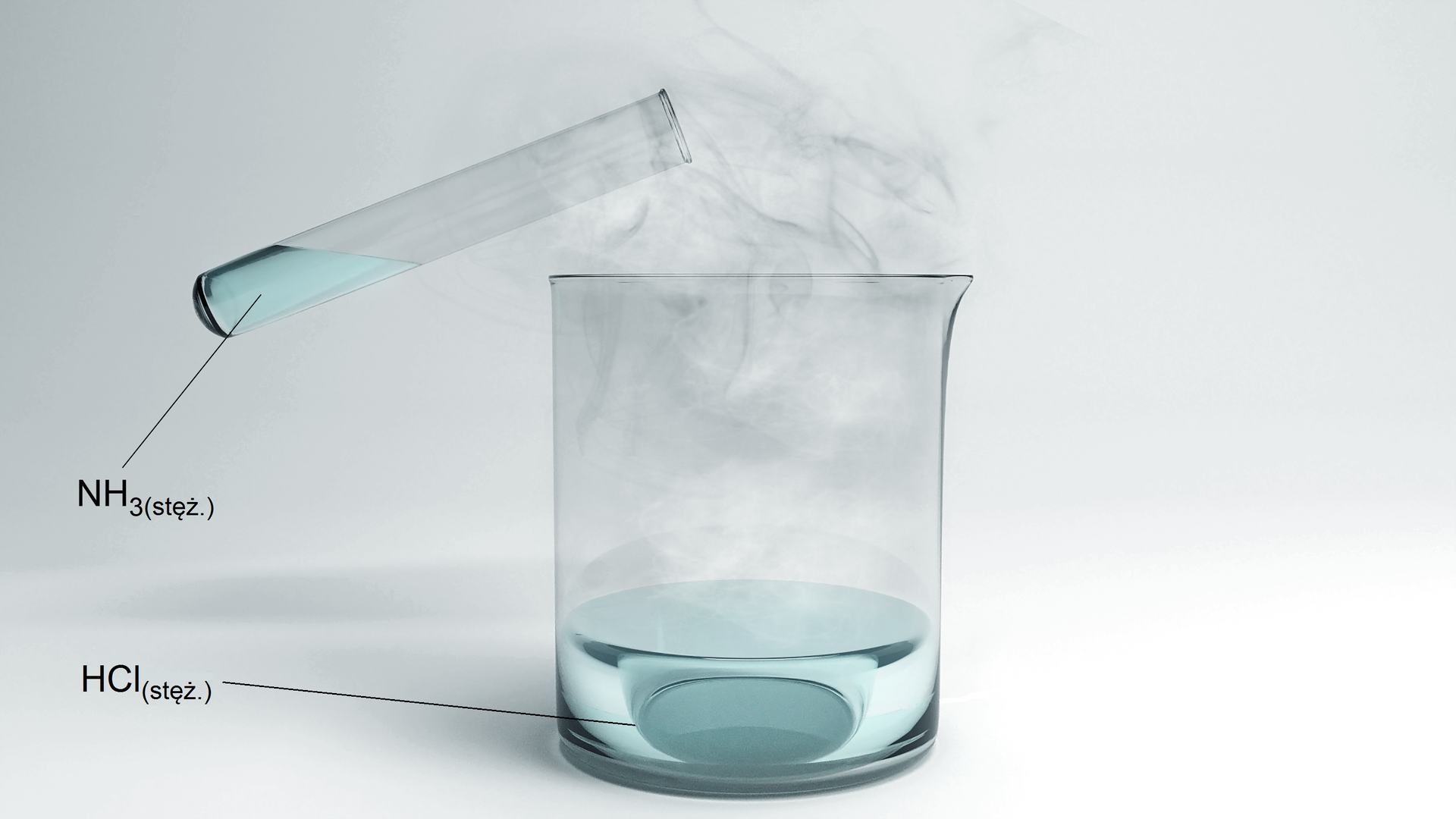 Ilustracja przedstawiająca zlewkę zawierającą stężony kwas solny HCl, nad którą znajduje się pochylona w kierunku wnętrza zlewki probówka zawierająca stężony amoniak. Z wnętrza probówki unosi się biały dym.