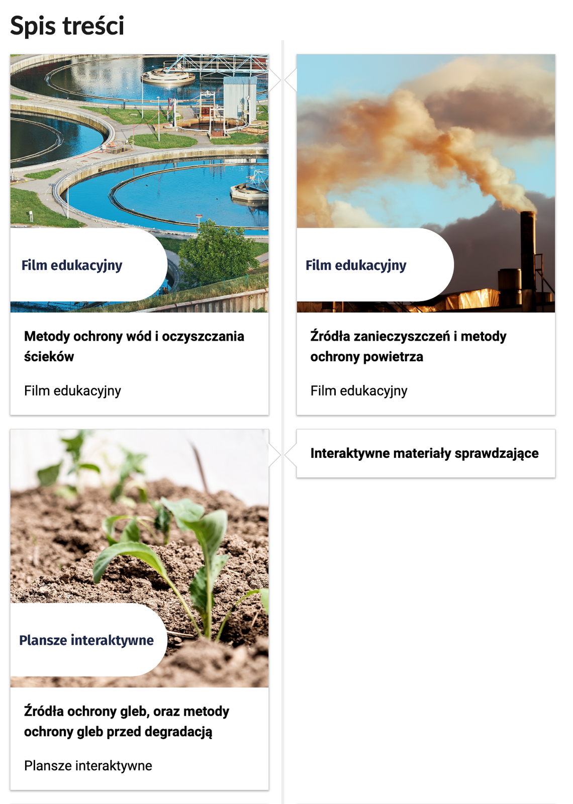 Grafika przedstawia wygląd części spisu treści e‑zasobu. Każdy z elementów spisu treści został przedstawiony w postaci prostokątnego bloku, w którym zawarto informacje o rodzaju i nazwie medium.