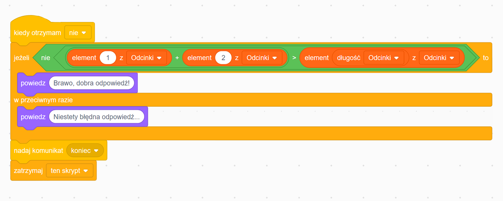 Zrzut ekranu przedstawia skrypt wywoływany jako reakcja na otrzymanie komunikatu ‘nie’. Blok rozpoczyna się od elementu z napisem ‘kiedy otrzymam nie’, poniżej jest element, który uruchamia funkcje, która sumuje pierwszy i drugi element z listy odcinków i sprawdza, czy suma ta jest większa od długości elementu ostatniego listy odcinków. Jeżeli to prawda, to pojawia się komunikat ‘Brawo, dobra odpowiedź!’, w przeciwnym razie występuje komunikat ‘Niestety błędna odpowiedź...’. Na dole są dwa elementy kończące blok, jeden z nich ma napis ‘nadaj komunikat koniec’, a drugi ‘zatrzymaj ten skrypt’.
