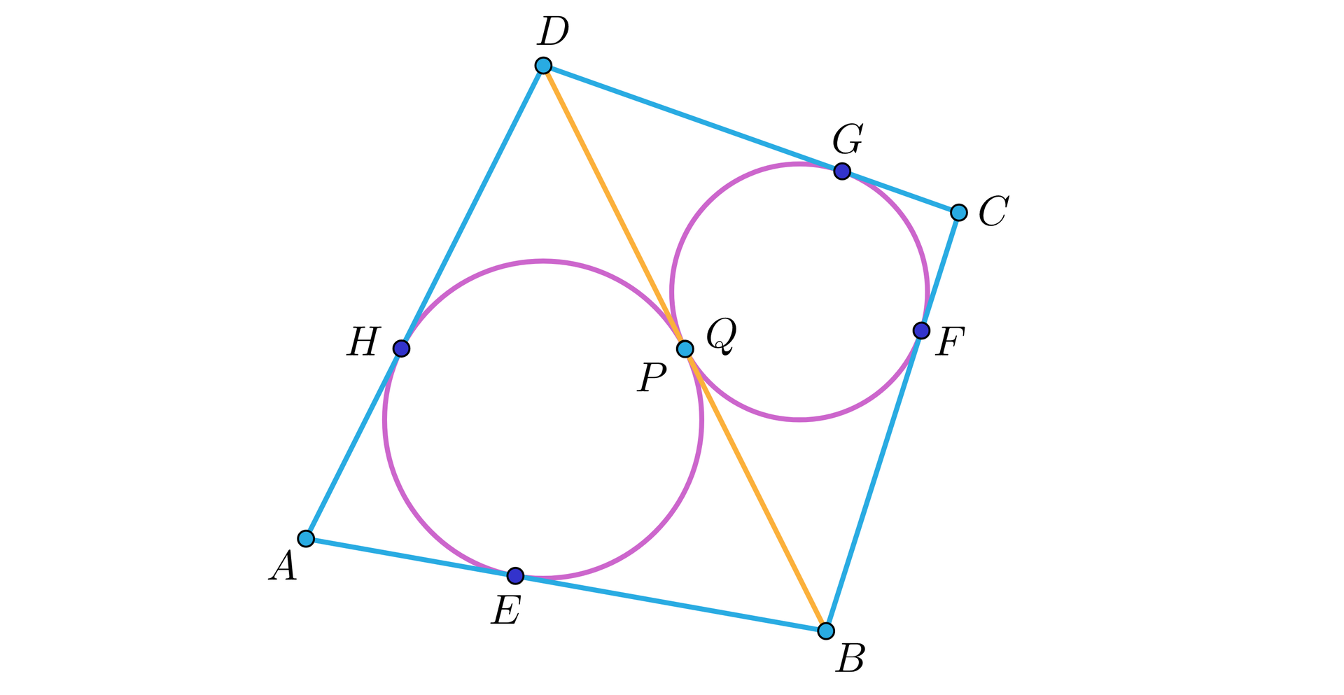 Ilustracja przedstawia czworokąt ABCD który podzielono przekątną DB na dwa trójkąty ABD i BCD. W oba trójkąty wpisano okręgi , jeden w trójkącie ABD styka się z nim w punktach H i E oraz przekątną DB w punkcie P a drugi w trójkącie BCD styka się z nim w punkach G i F oraz przekątną w punkcie Q. Punkt P pokrywa się z punktem Q.