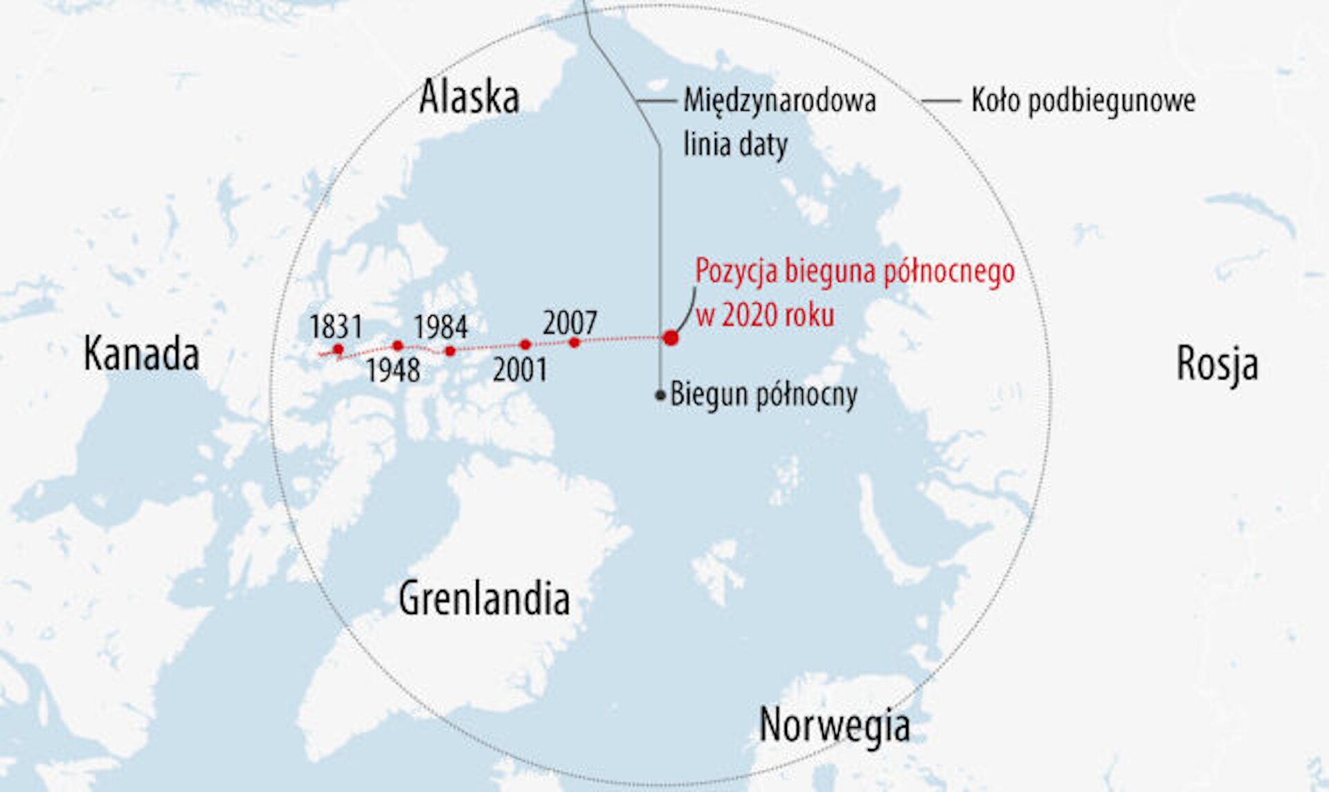 Rys. 2. przedstawia fragment mapy geograficznej przedstawiający okolice koła podbiegunowego wokół północnego bieguna geograficznego Ziemi z zaznaczonymi na czerwono punktami oznaczającymi pozycje bieguna magnetycznego na północnej półkuli w latach (od lewej): 1831, 1948, 1984, 2001. 2007, 2020. Lądy są barwy białej z napisami: Kanada, Alaska, Grenlandia, Norwegia, Rosja w odpowiednich miejscach, a wody w kolorze bladoniebieskim.