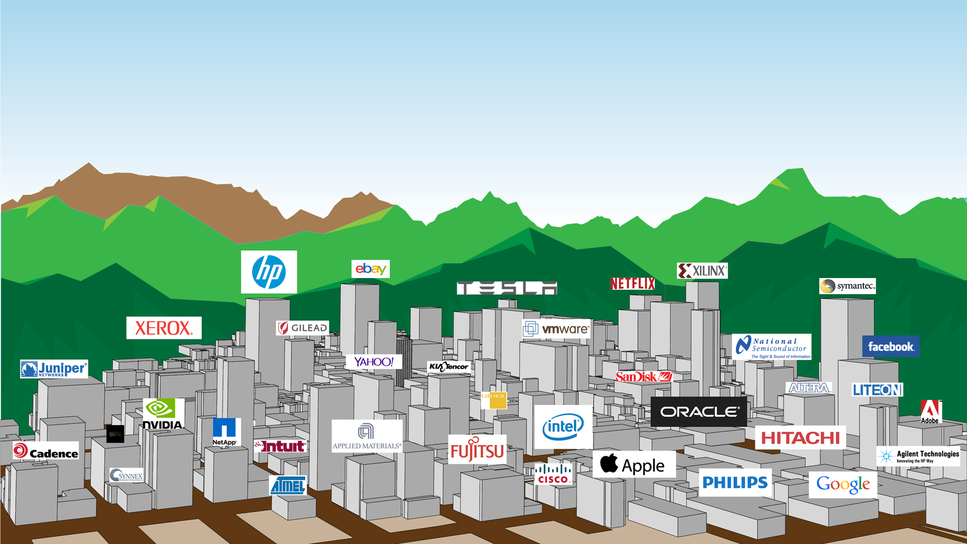 Ilustracja przedstawia budynki z nazwami firm, na przykład Fujitsu, Philips, Hitachi, Xerox, Facebook, zlokalizowane na płaskim terenie. Za nimi masyw górski. 