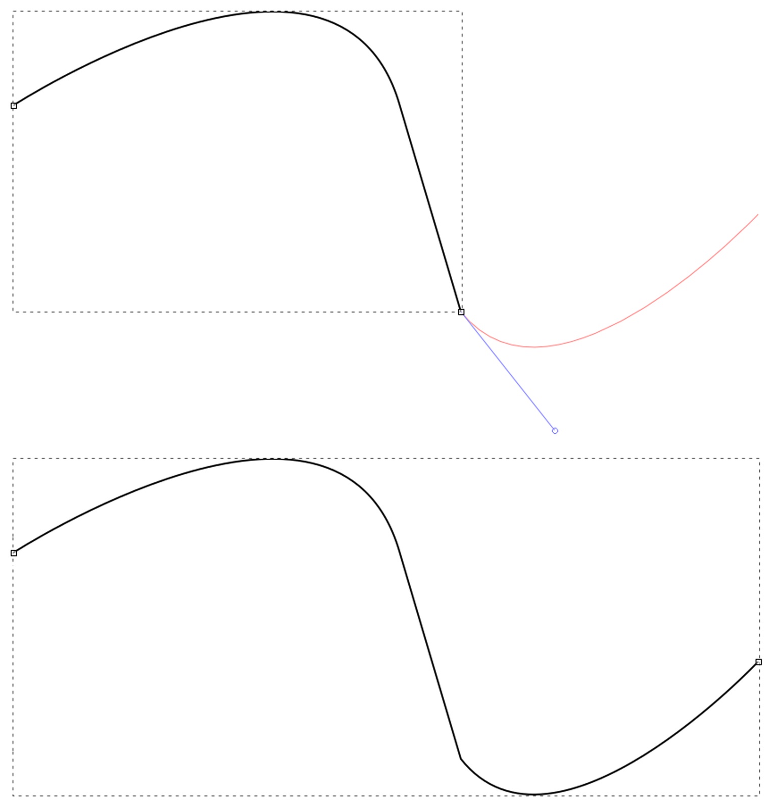 Ilustracja składa się z dwóch części. Na pierwszej z nich znajduje się krzywa, z której końca odchodzi odcinek będący jej przedłużeniem w kolorze niebieskim oraz kontynuacja krzywej w kolorze czerwonym. Na drugiej części znajduje się krzywa składająca się z dwóch łuków, dobrze widoczny jest punkt, w którym dodana została druga część krzywej.