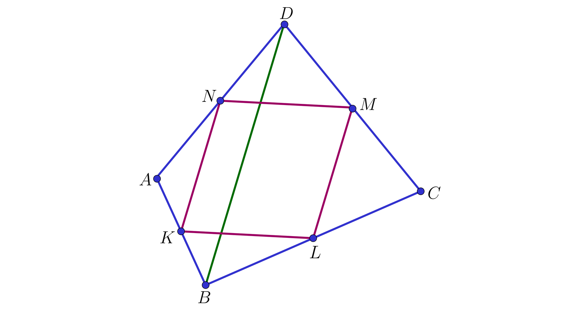 Na ilustracji przedstawiono czworokąt ABCD. Zaznaczono punkty stanowiące środki boków. Odpowiednio punkt K na boku AB, punkt L na boku BC, punkt M na boku CD oraz punkt N na boku AD. Punkty K, L, M, N połączono i powstał czworokąt KLMN. Kolorem zielonym zaznaczono przekątną BD czworokąta ABCD.