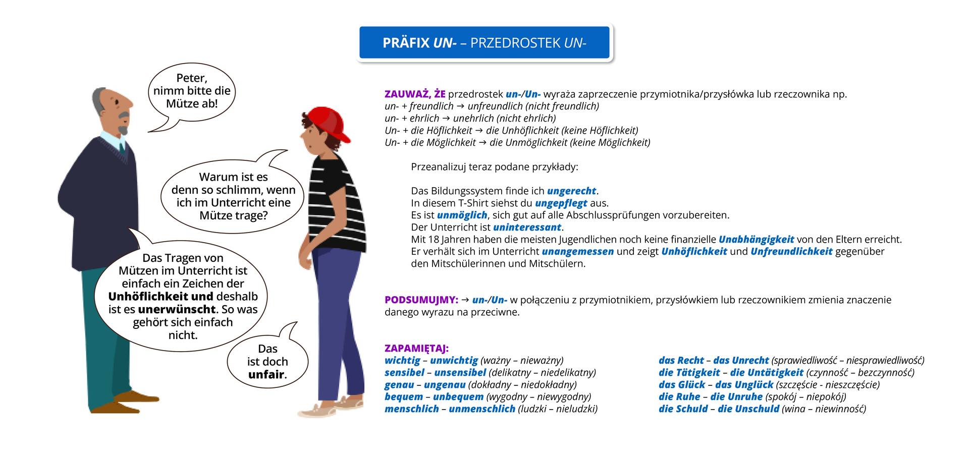 Ilustracja zawiera poradę gramatyczną pod tytułem <span lang="de> Präfix un przedrostek <span lang="de> un 
Widoczny jest obrazek przedstawiający rozmawiające postaci: starszego mężczyznę z krótką bródką, ubranego w koszulę, sweter i długie spodnie, oraz młodego chłopaka w koszulce w paski w długich spodniach i czerwonej czapce. Obok widoczne są dymki zawierające treści dialogu.
Mężczyzna pyta:   Peter, nimm bitte die Mütze ab!
Chłopak mówi:   Warum ist es denn so schlimm, wenn ich im Unterricht eine Mütze trage?
 Mężczyzna mówi:   Das Tragen von Mützen im Unterricht ist einfach ein Zeichen der Unhöflichkeit und deshalb ist es unerwünscht. So was gehört sich einfach nicht.
Chłopak odpowiada:  Das ist doch unfair.
Pozostałą część grafiki zajmuje tekst, którego treść wyświetla się poniżej grafiki w trybie dostępności
