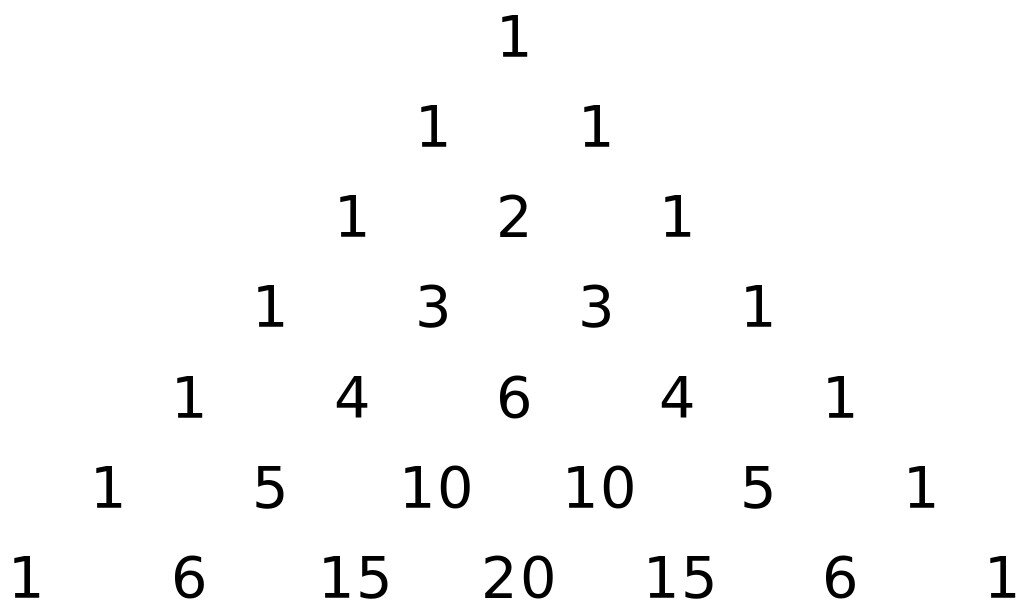 Rysunek przedstawia trójkąt Pascala. Wiersz zerowy: 1, wiersz pierwszy: 1 1, wiersz drugi: 1 2 1, wiersz trzeci: 1 3 3 1, wiersz czwarty: 1 4 6 4 1, wiersz piąty: 1 5 10 10 5 1, wiersz szósty: 1 6 15 20 15 6 1