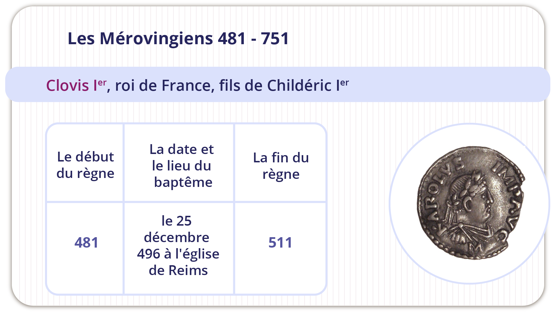 Grafika zatytułowana Les Mérovingiens 481‑751
Clovis ler, roi de France, fils de Childéric ler. Poniżej tabelka oraz zdjęcie monety z portretem Chlodwiga pierwszego, króla Francji. Tabelka przedstawia trzy kolumny: Le début du règne - 481
La date et le lieu du baptême - le 25 décembre 496 à l'église de Reims
La fin du règne - 511