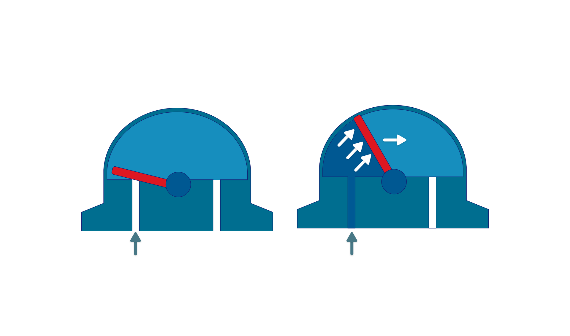 Zasada działania siłownika wahadłowego łopatkowego